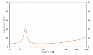 Hertz HMS 12 S4-LD-G